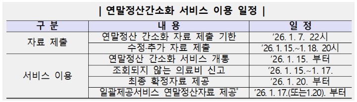 연말정산 홈택스 간소화 서비스 기간