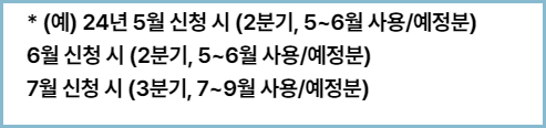 어린이-청소년-교통비-지원-신청시기