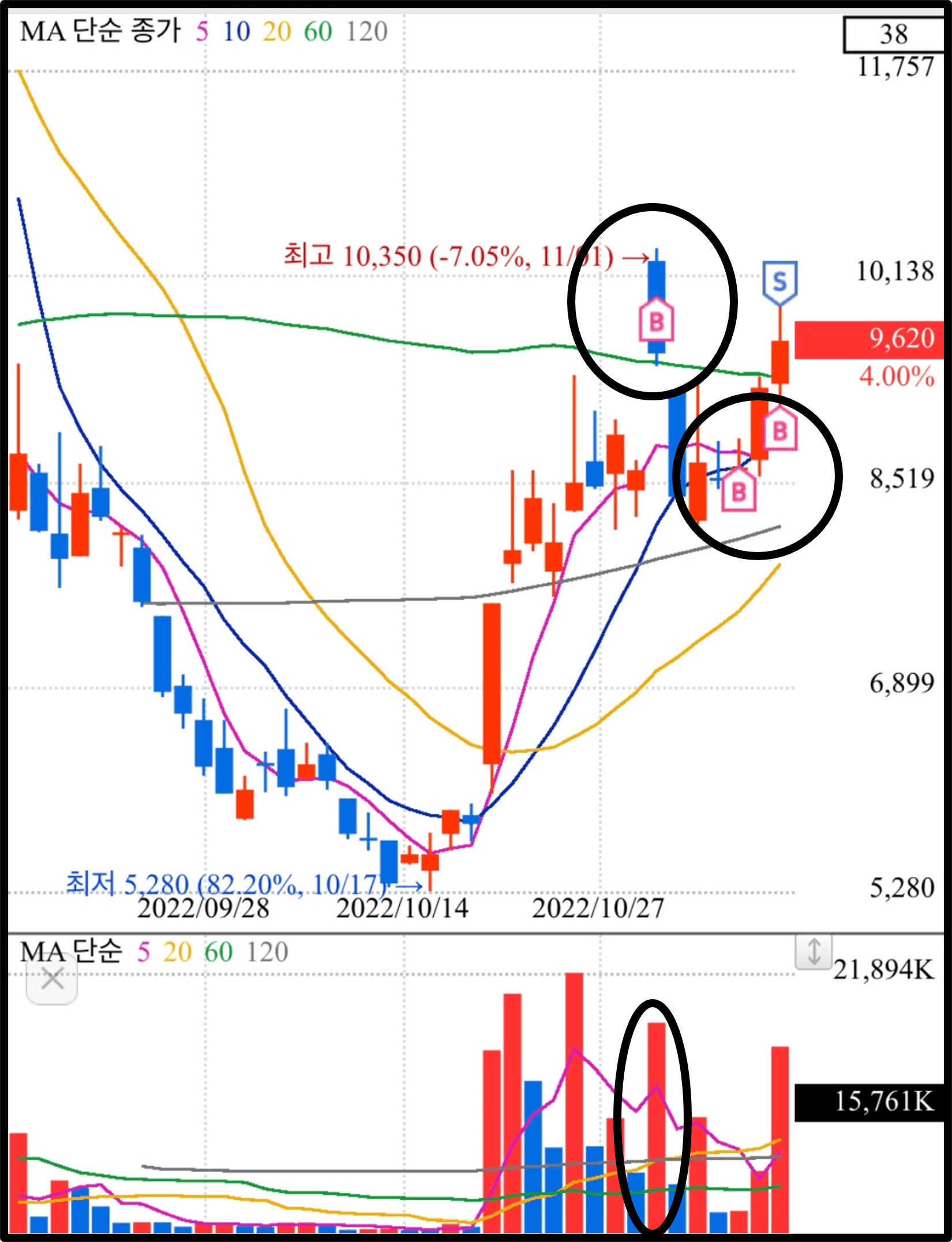 지투파워 일봉 일지 차트 모바일