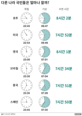 건강한 수면 위한 50대 적정 수면시간과 수면 습관 가이드_2