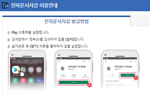 전자문서지갑활용