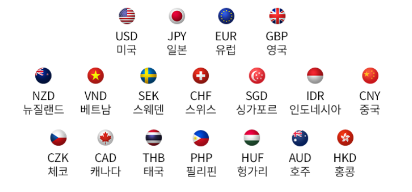 트래블로그 체크 신용카드