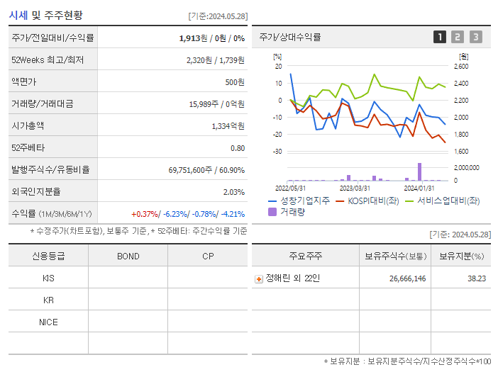 성창기업지주_기업개요