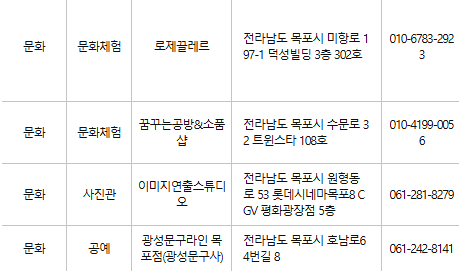 목포 문화누리카드 사용처