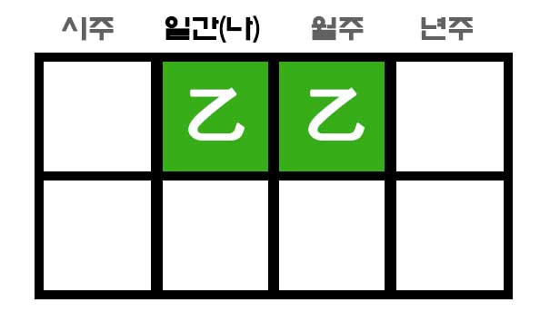 을을병존 사주