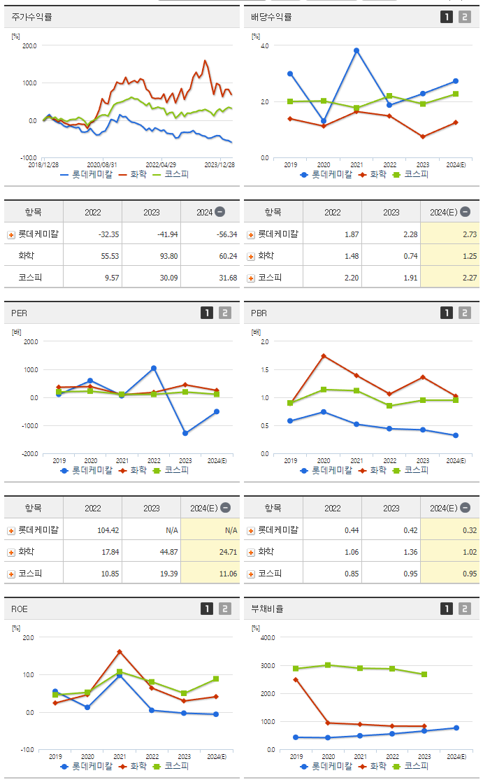 롯데케미칼_섹터분석
