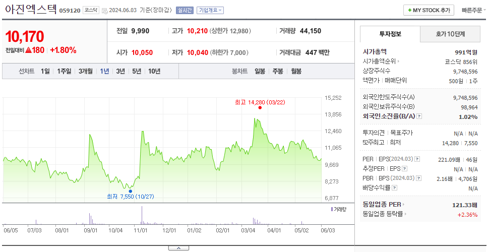 아진엑스텍_주가