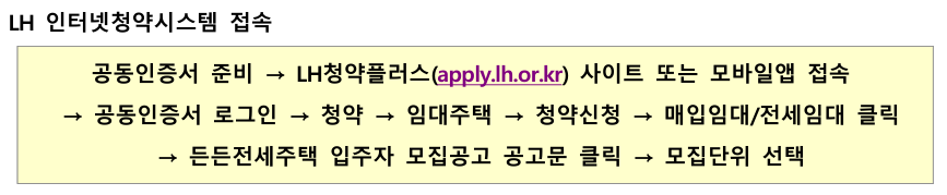 2025 LH 든든전세 분양전환가 완전정리|계산법·제외단지 다운로드