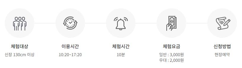 서울 국립항공박물관