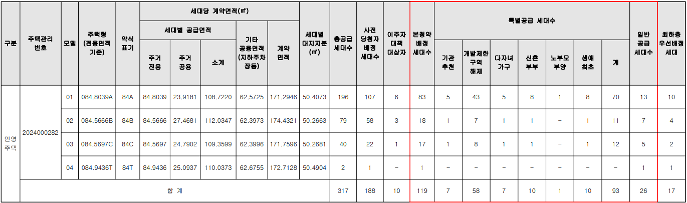 공급대상 정보