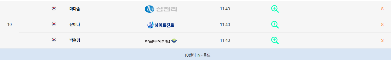 SK텔레콤 SK쉴더스 챔피언십 중계 순위