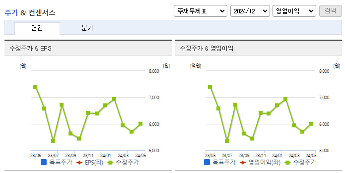 제로투세븐_컨센서스