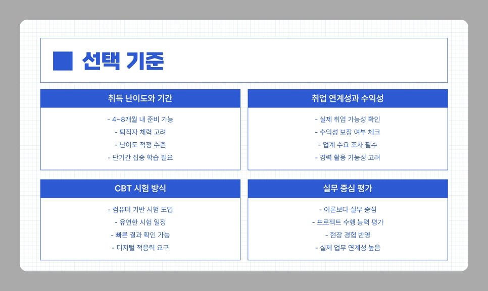 정년 퇴직 후 1년 안에 취득 가능한 유망 자격증 10가지 추천 [2025년 최신 정리]