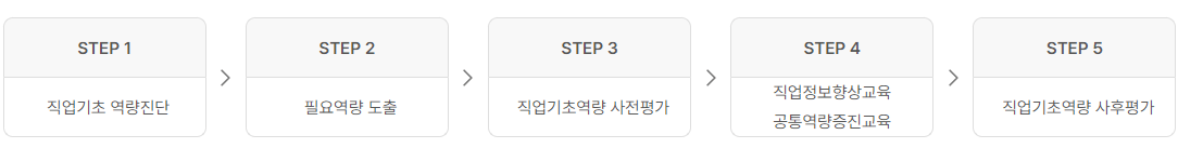프로그램-절차