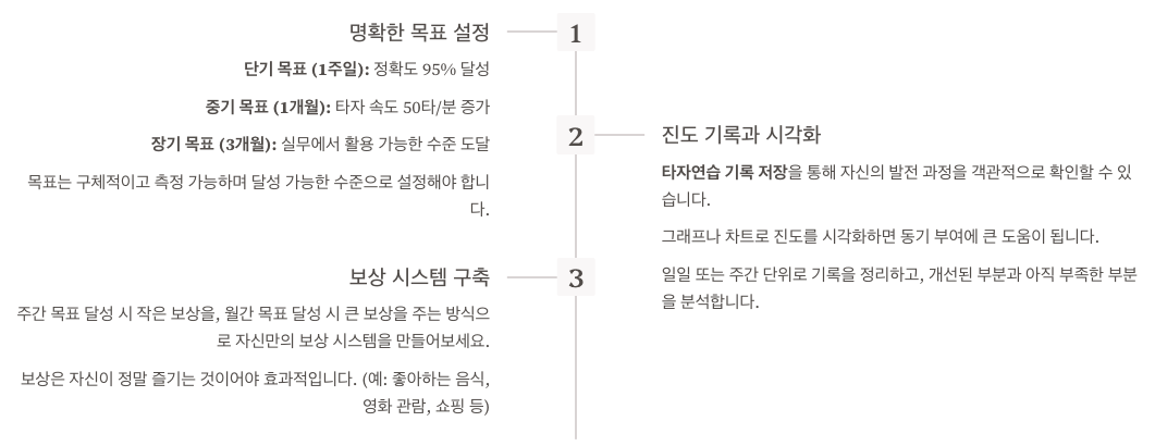 타자연습 꾸준히 하는 법 - 동기부여와 습관 형성 이미지