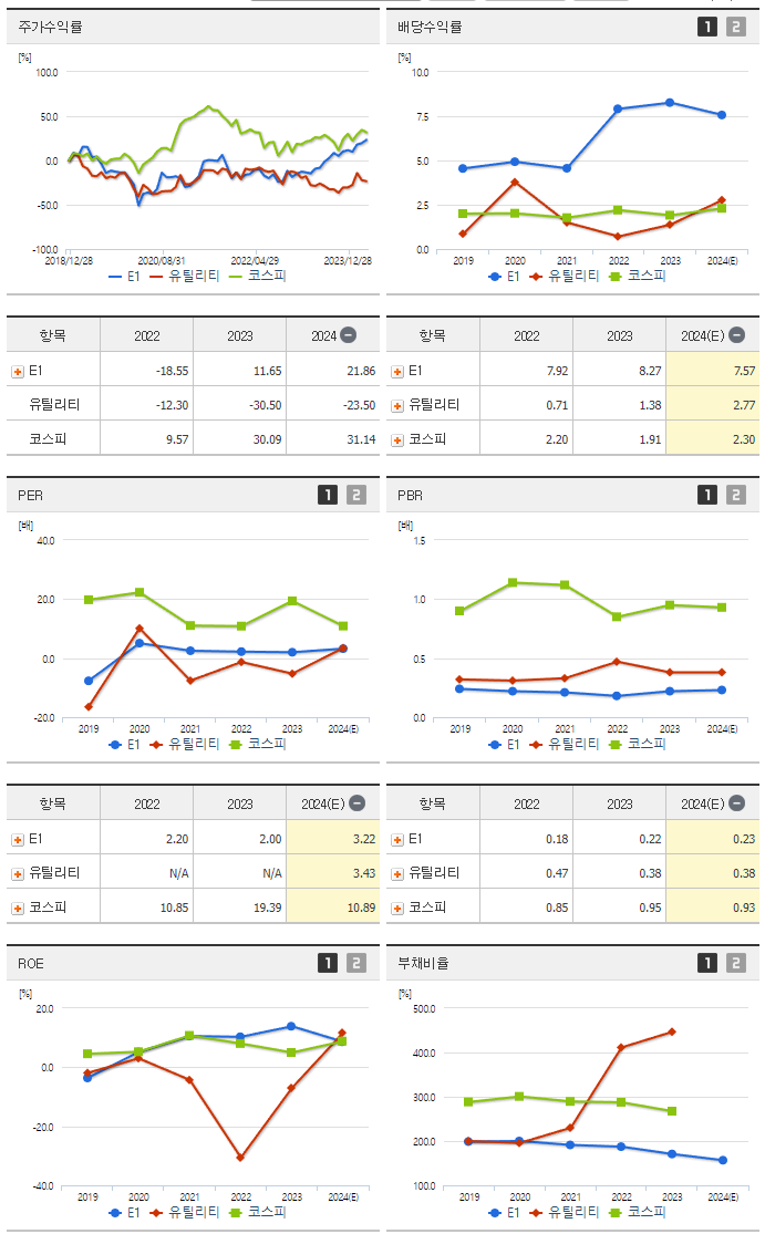 E1_섹터분석