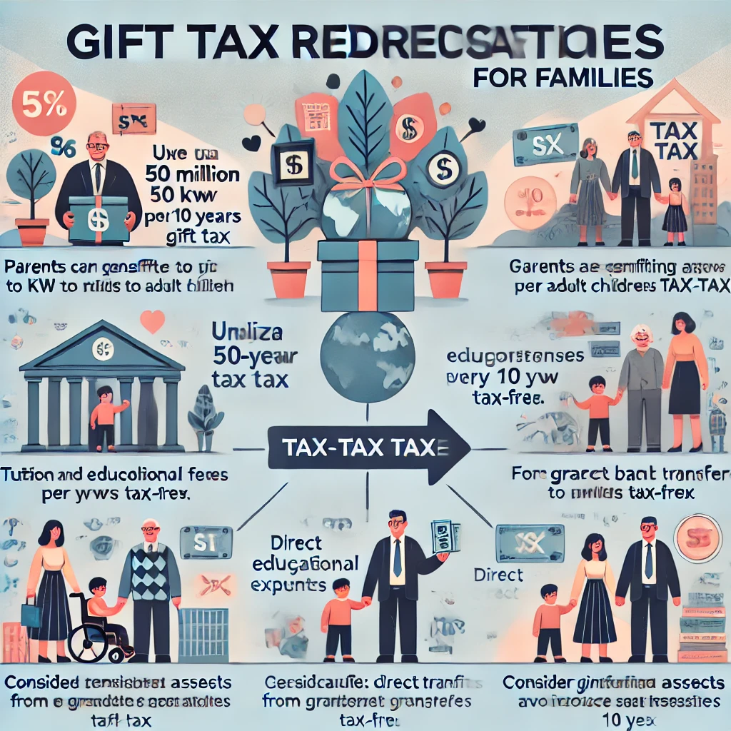 가족 절세 전략