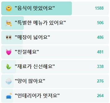 만다복-후기
