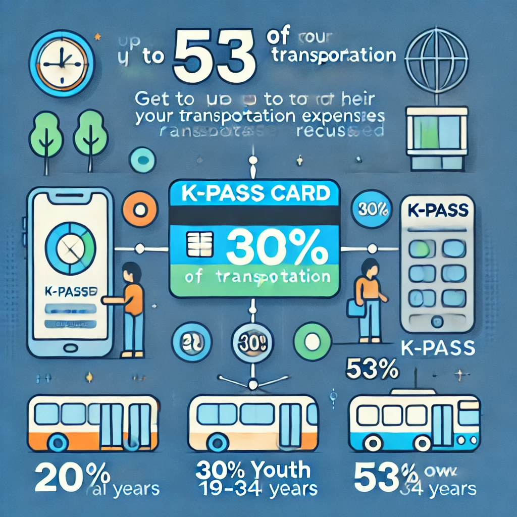 K-패스 카드추천