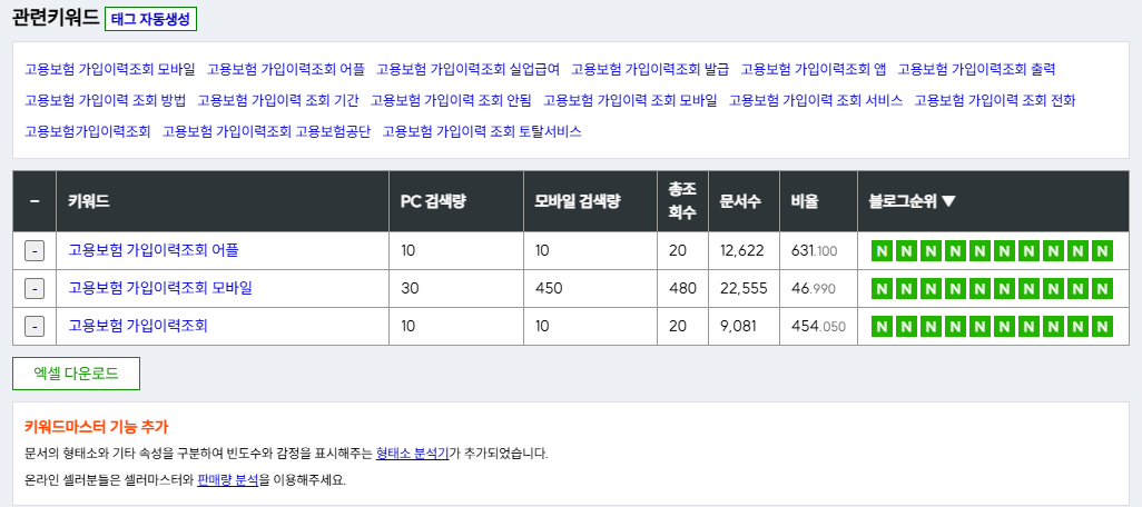 키워드마스터 네이버 검색량 조회