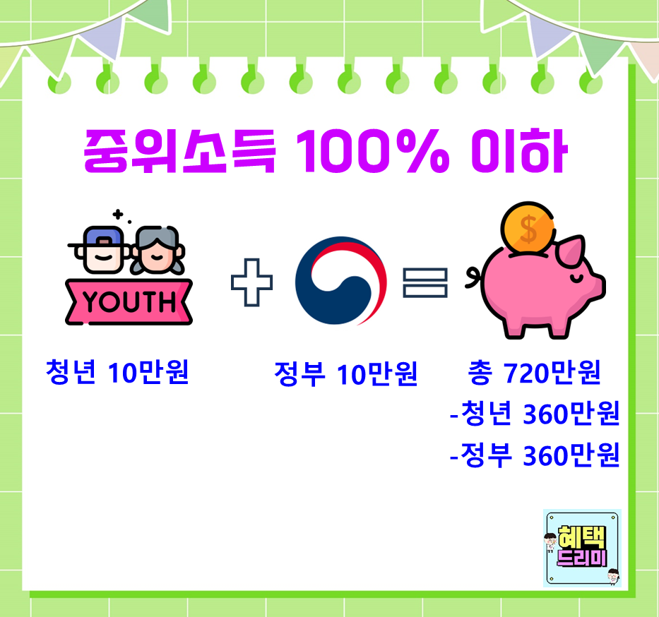 청년내일저축계좌 온라인 신청