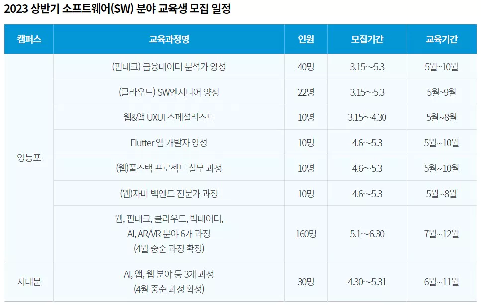 sw 분야 교육생 모집일정표