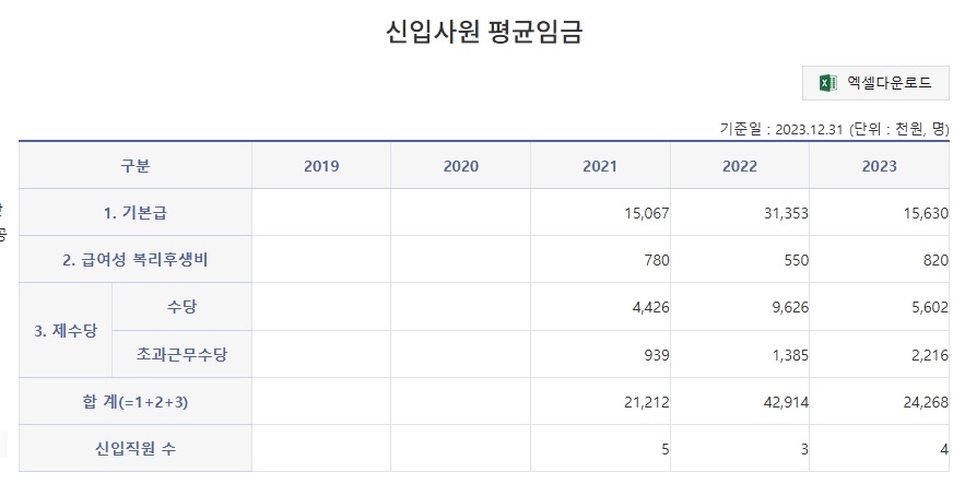 평창군 시설관리공단 신입연봉