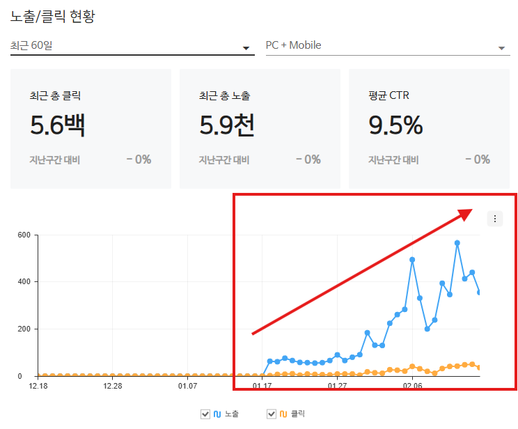 네이버 서치어드바이저 확인