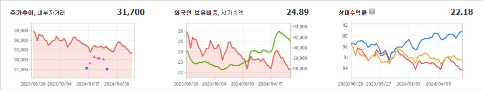 현대건설 주가와 경제 정책 변화와 글로벌 영향력