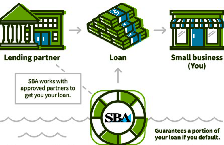 2025년 SBA 대출 최신 가이드: 스몰비즈니스 자금 확보 전략 미국사업자금 대출