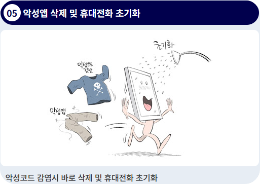 보이스 피싱