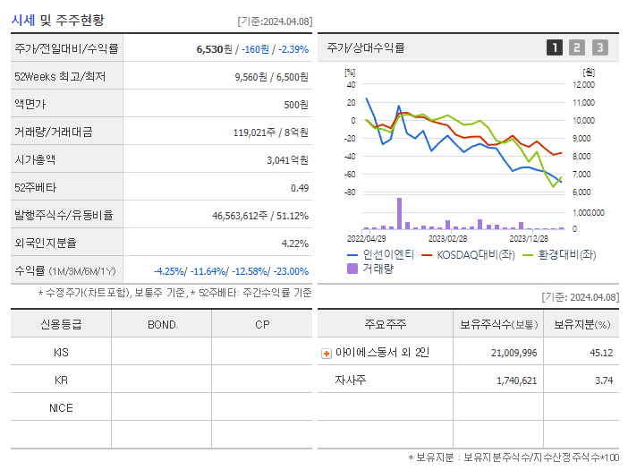 인선이엔티_기업개요