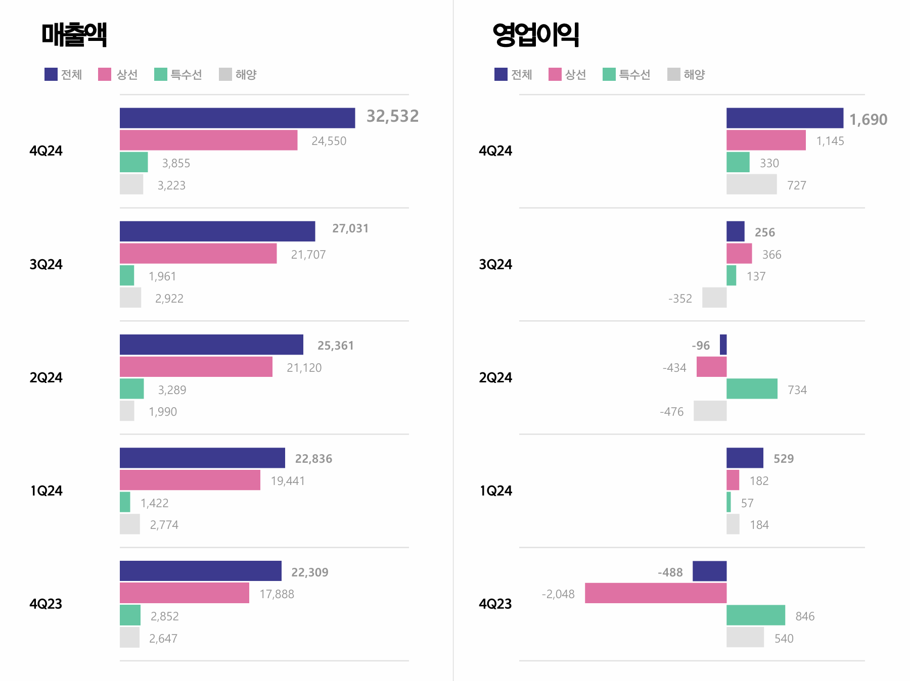 수익 모델 분석 설정 흐름 이미지