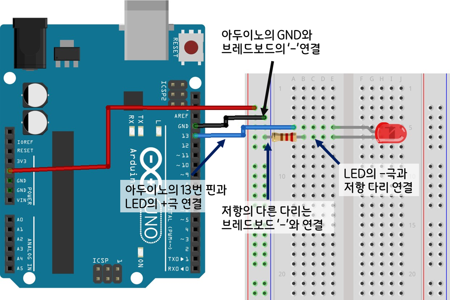 코드 실행을 위한 회로도