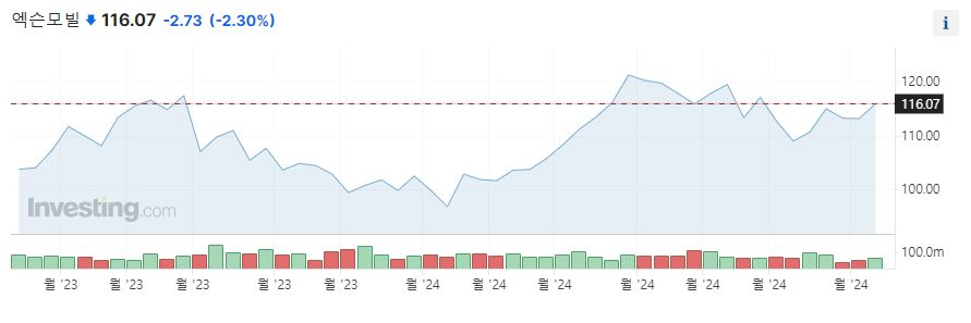 엑슨모빌