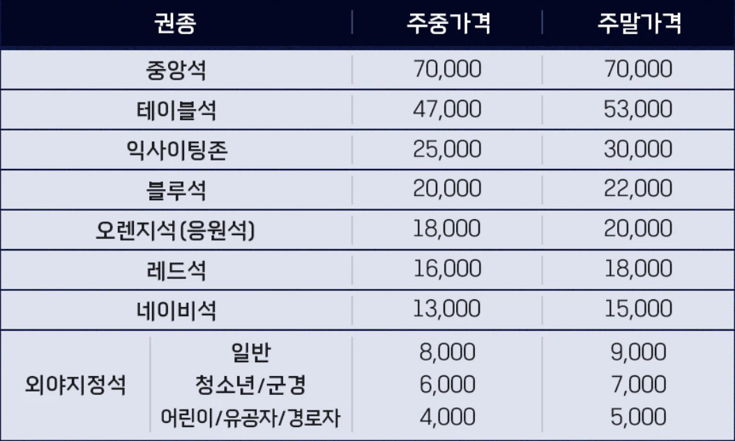 2024 잠실야구장 입장료