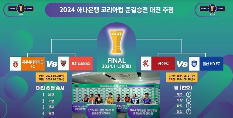 하나은행 코리아컵