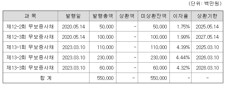 엘지씨엔에스 공모주 수요예측결과 상장일