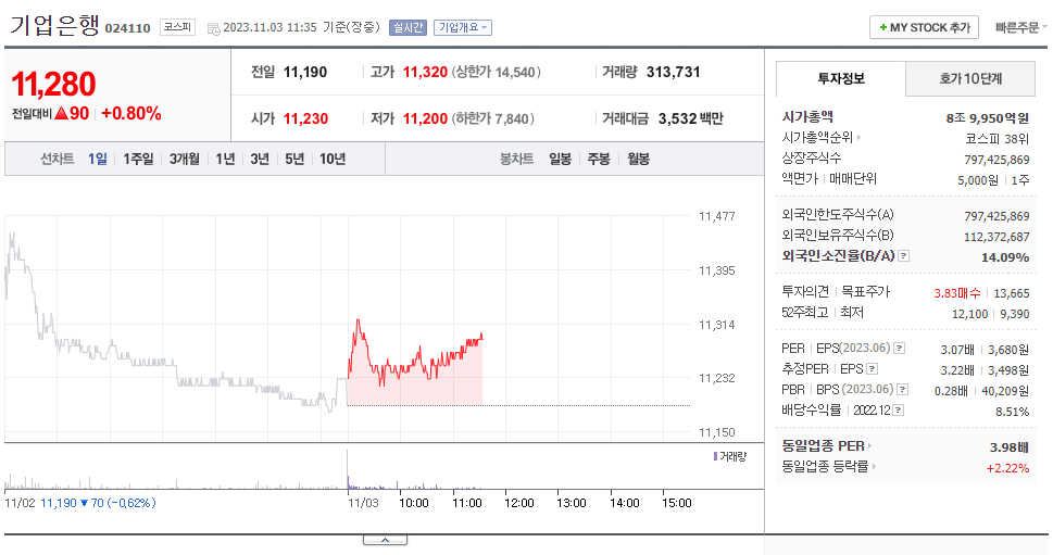 기업은행_주가
