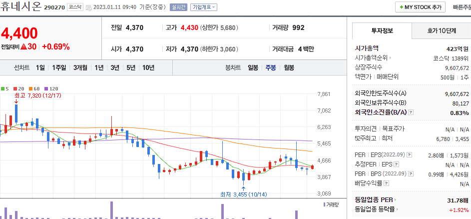 휴네시온