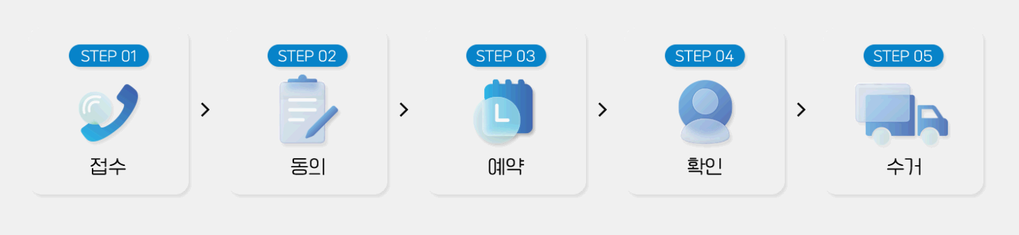 [2026] 폐가전제품 무상방문 수거 서비스 신청 방법 및 배출 품목 총정리