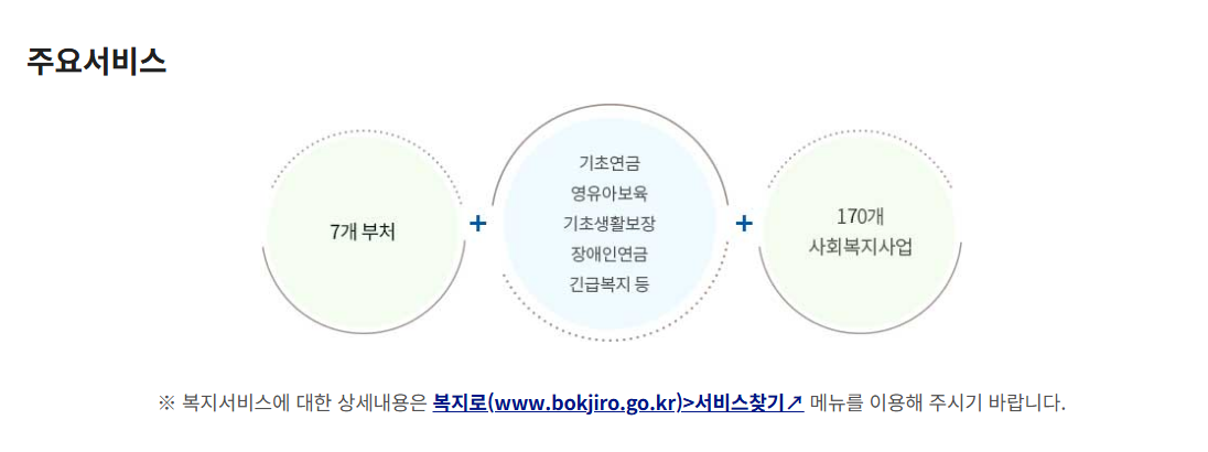 의료급여(본인부담상한금)신청방법