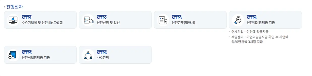 진행절차