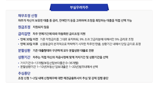소상공인 새출발기금 신청방법과, 대상자 안내