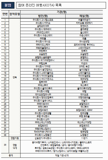 온라인 채널(OTA) 목록