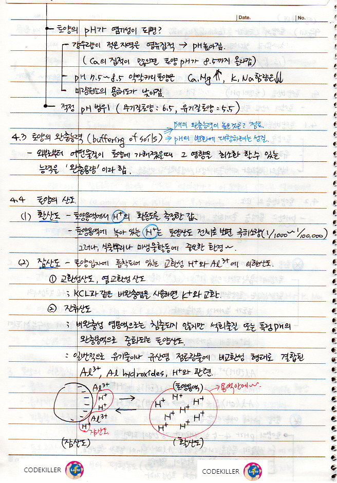 토양의 완충능력&#44; 토양의 산도