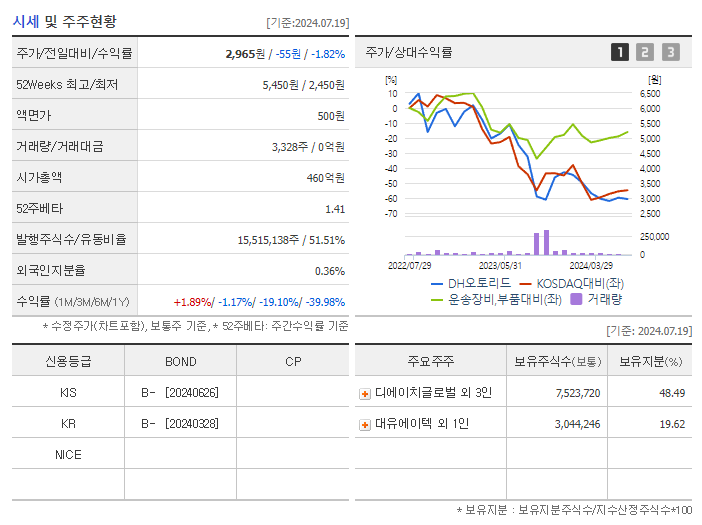 DH오토리드_기업개요