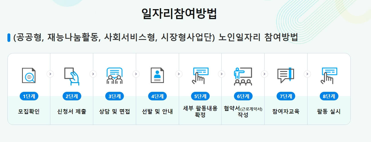 노인일자리여기사이트_4