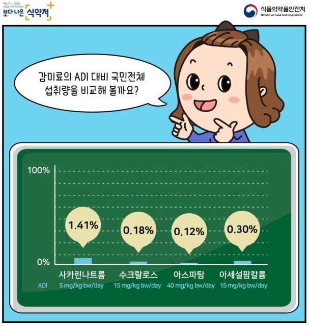 아스파탐-음료-감미료-바로알기-식약처