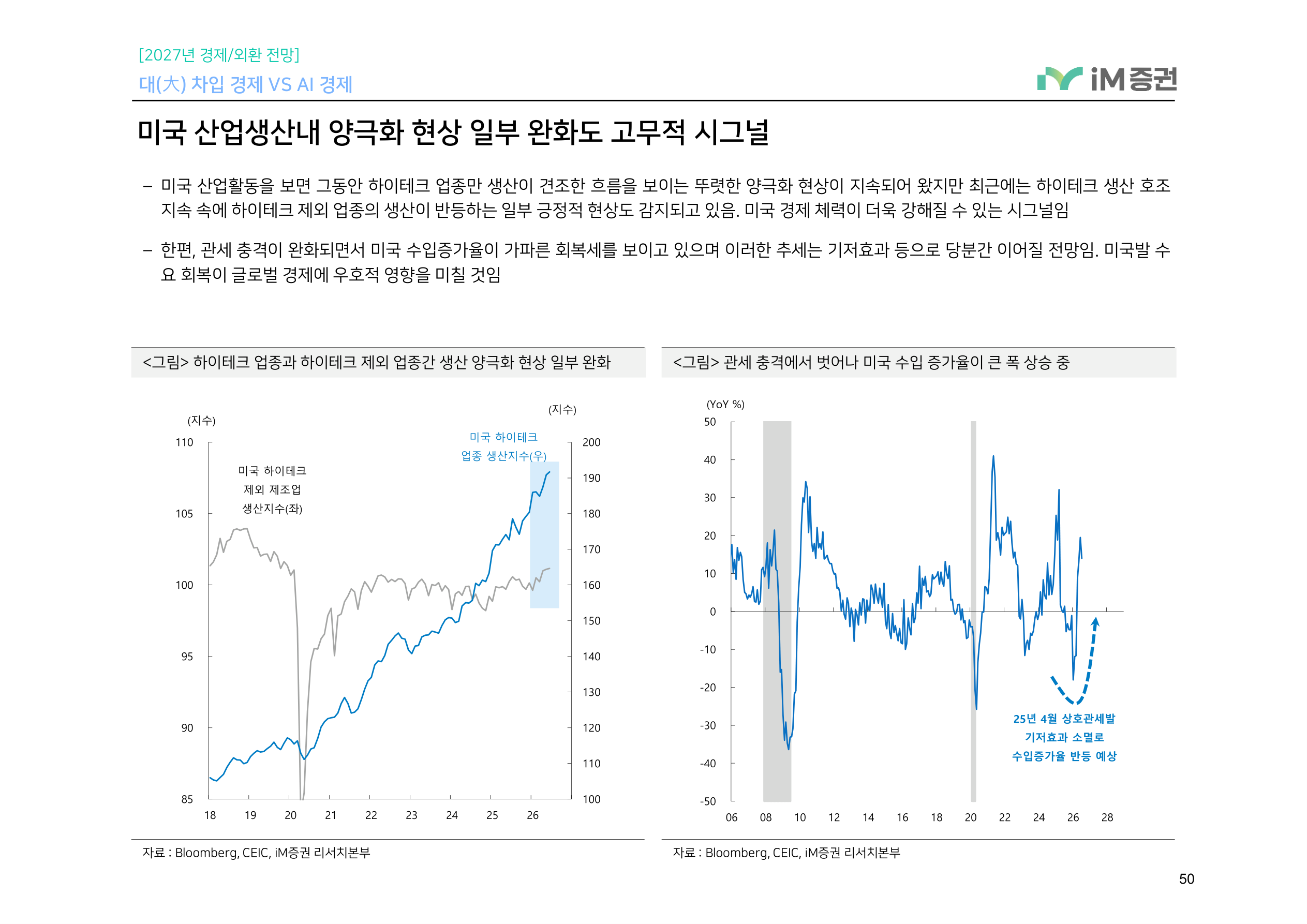 대(大) 차입 경제 VS AI 경제_iM증권 50페이지